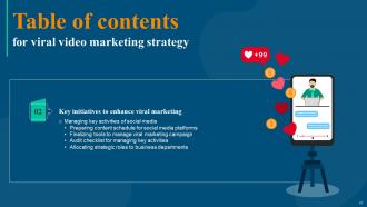Viral Video Marketing Strategy Powerpoint Presentation Slides Content Ready Slides