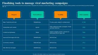 Viral Video Marketing Strategy Powerpoint Presentation Slides Impactful Slides