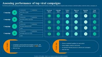 Viral Video Marketing Strategy Powerpoint Presentation Slides Colorful Slides
