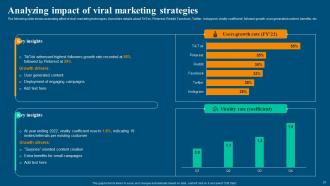 Viral Video Marketing Strategy Powerpoint Presentation Slides Impressive Slides