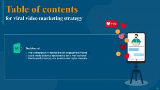 Viral Video Marketing Strategy Powerpoint Presentation Slides Interactive Slides