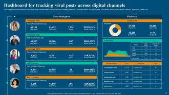 Viral Video Marketing Strategy Powerpoint Presentation Slides Informative Slides