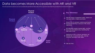 Virtual and augmented reality it data becomes more accessible with ar and vr