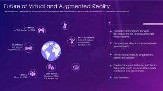 Virtual and augmented reality it future of virtual and augmented reality