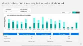 Virtual Assistant Actions Completion Status Dashboard