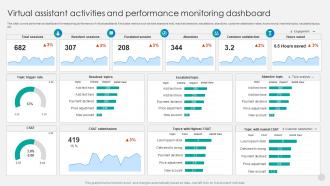 Virtual Assistant Activities And Performance Monitoring Dashboard