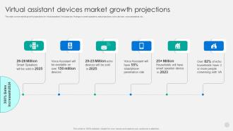 Virtual Assistant Devices Market Growth Projections