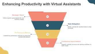 Virtual Assistant Kickoff Call Agenda Template PPT Outline ACP Template Image