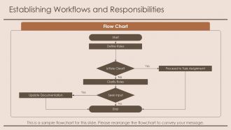 Virtual Assistant Onboarding And Training Plan PPT Information AT Images Informative