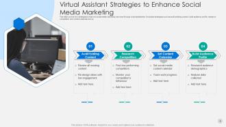 Virtual Assistant Powerpoint Ppt Template Bundles