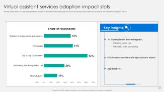 Virtual Assistant Services Adoption Impact Stats