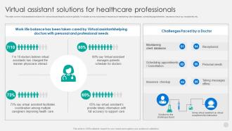 Virtual Assistant Solutions For Healthcare Professionals