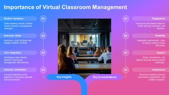 Virtual Classroom Management PPT Template ACP Content Ready Images