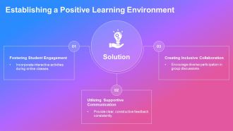 Virtual Classroom Management PPT Template ACP Compatible Images