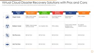 Virtual Cloud Disaster Recovery Solutions With Pros And Cons