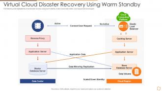 Virtual Cloud Disaster Recovery Using Warm Standby