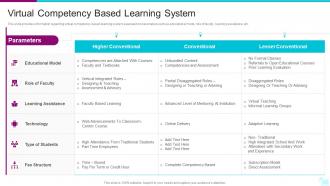 Virtual Competency Based Learning System Digital Learning Playbook