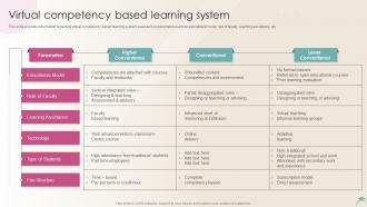 Virtual Competency Based Learning System Distance Learning Playbook