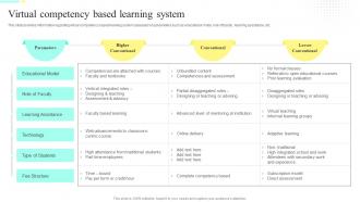 Virtual Competency Based Learning System Distance Training Playbook