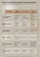 Virtual Competency Based Learning System One Pager Sample Example Document