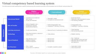 Virtual Competency Based Learning System Online Education Playbook
