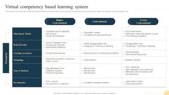 Virtual Competency Based Learning System Playbook For Teaching And Learning
