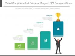 Virtual compilation and execution diagram ppt examples slides