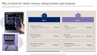 Virtual Currency Mining Business Plan Proposal Powerpoint Presentation Slides Attractive Ideas