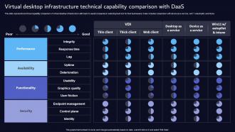 Virtual Desktop Infrastructure Technical Capability Comparison With Daas