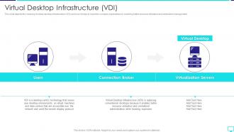 Virtual Desktop Infrastructure VDI Desktop Virtualization