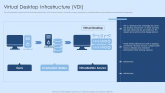 Virtual Desktop Infrastructure Vdi Virtual Desktop Infrastructure Ppt Professional Smartart