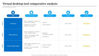 Virtual Desktop Tool Comparative Analysis