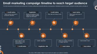 Virtual Engagement Email Marketing Campaign Timeline To Reach Target Audience MKD SS