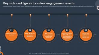Virtual Engagement Key Stats And Figures For Virtual Engagement Events MKD SS