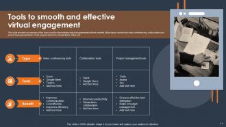 Virtual Engagement Powerpoint Ppt Template Bundles MKD MD Interactive Professional