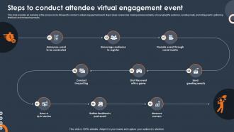 Virtual Engagement Steps To Conduct Attendee Virtual Engagement Event MKD SS