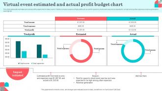 Virtual Event Estimated And Actual Profit Budget Chart