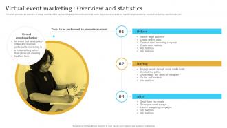 Virtual Event Marketing  Overview And Statistics Engaging Audience Through Virtual Event Marketing MKT SS V