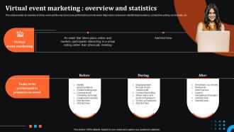 Virtual Event Marketing Overview And Statistics Event Advertising Via Social Media Channels MKT SS V