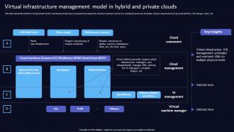 Virtual Infrastructure Management Model In Hybrid And Private Clouds
