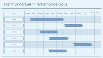 Virtual Metrology Essentials Reduce Costs Now PPT Template AT Images Professional