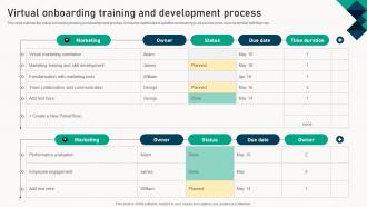 Virtual Onboarding Training And Development Process
