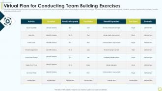 Virtual Plan For Conducting Team Building Exercises