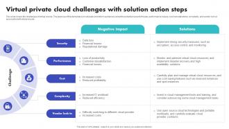 Virtual Private Cloud Challenges With Solution Action Steps