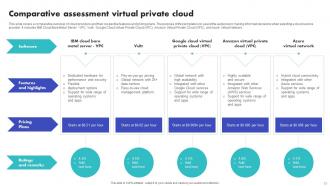 Virtual Private Cloud Powerpoint Ppt Template Bundles Appealing Pre-designed