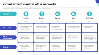 Virtual Private Cloud Vs Other Networks
