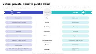 Virtual Private Cloud Vs Public Cloud