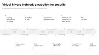 Virtual Private Network Encryption For Security