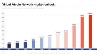 Virtual Private Network Market Outlook
