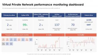 Virtual Private Network Performance Monitoring Dashboard